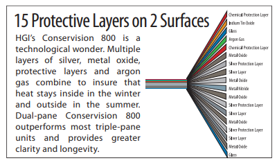 15 Protective Layers
